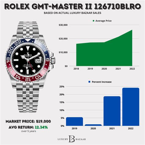 pepsi rolex oyster|Rolex Pepsi price chart.